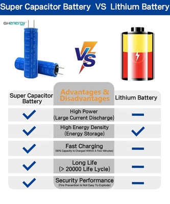 উচ্চ হারে সৌর শক্তি সংগ্রহের জন্য গ্রাফিন 2.7V 3000F সুপারক্যাপাসিটর 18650 ব্যাটারি